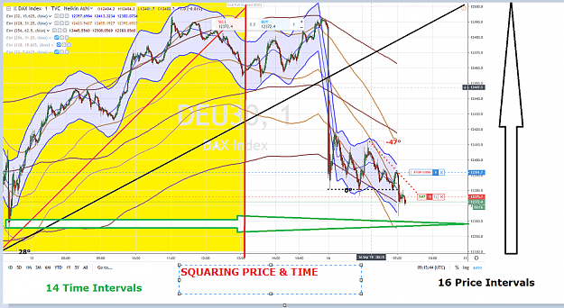 Click to Enlarge

Name: GANN SQUARING PRICE AND TIME.png
Size: 1.4 MB
