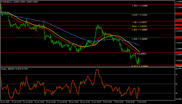 Click to Enlarge

Name: EURUSDH1.png
Size: 38 KB