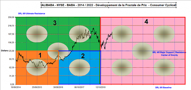 Click to Enlarge

Name: ALIBABA FRACTAL OF PRICE DEVELOPMENT 0-250.png
Size: 163 KB