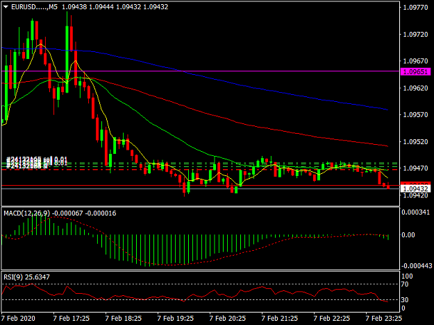 Click to Enlarge

Name: EURUSD.....M5.png
Size: 34 KB