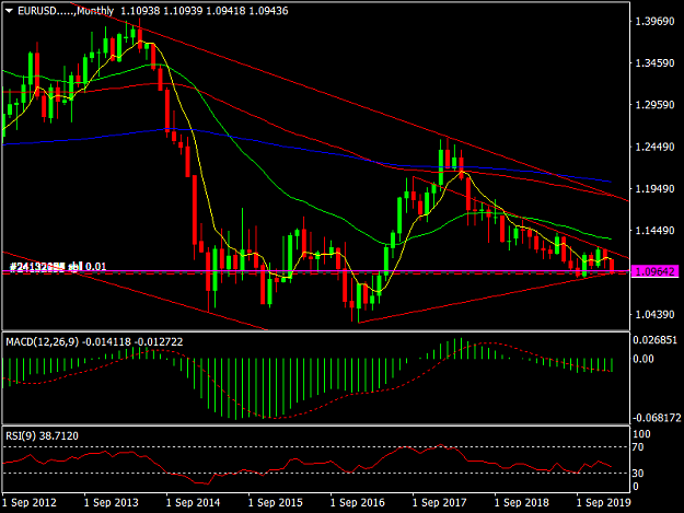 Click to Enlarge

Name: EURUSD.....Monthly.png
Size: 37 KB