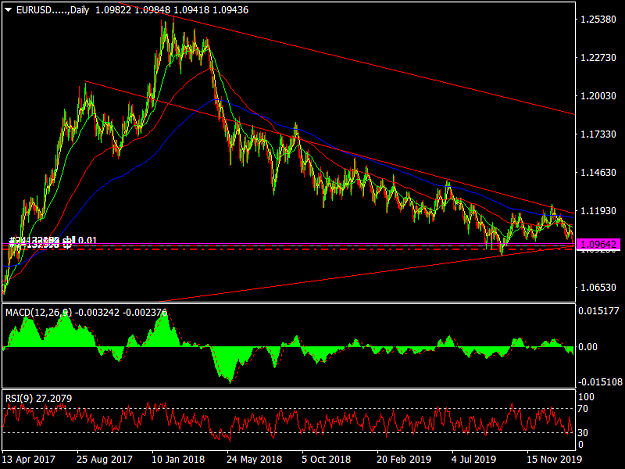 Click to Enlarge

Name: EURUSD.....Daily.png
Size: 48 KB