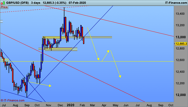 Click to Enlarge

Name: GBPUSD-3-days.png
Size: 38 KB