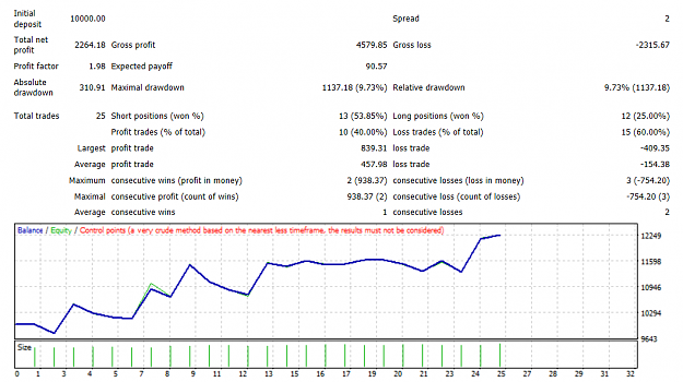 Click to Enlarge

Name: EURAUD Feb03to07 H1 HA.png
Size: 57 KB