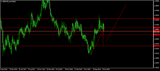 Click to Enlarge

Name: GBPUSD_ecnWeekly.png
Size: 34 KB