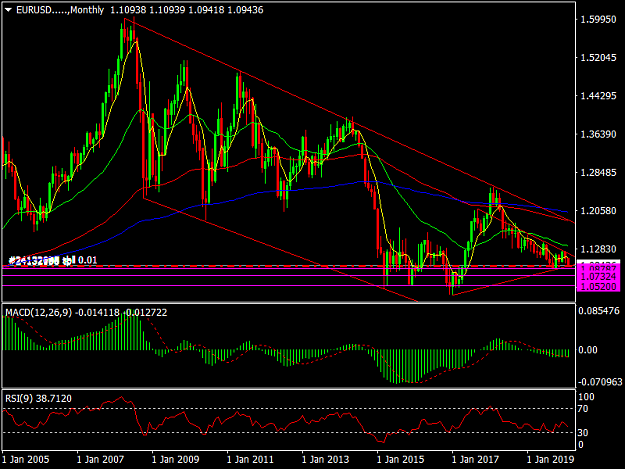 Click to Enlarge

Name: EURUSD.....Monthlytrend.png
Size: 45 KB