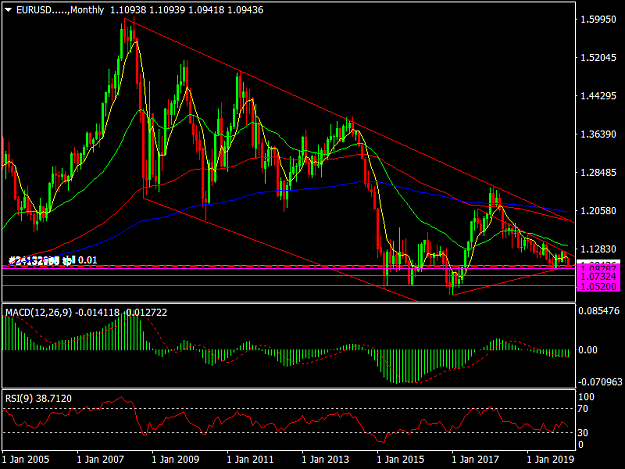 Click to Enlarge

Name: EURUSD.....Monthlytrend.png
Size: 45 KB
