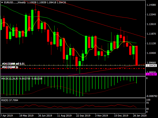 Click to Enlarge

Name: EURUSD.....Weekly.png
Size: 39 KB