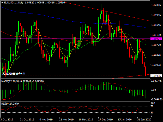 Click to Enlarge

Name: EURUSD.....Dailytrend.png
Size: 42 KB