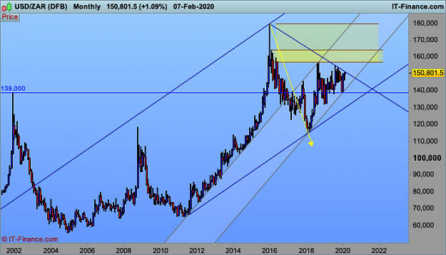 Click to Enlarge

Name: USDZAR-Monthly.png
Size: 40 KB