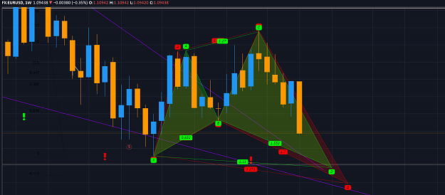 Click to Enlarge

Name: EU Harmonic Pattern Weekly.png
Size: 416 KB