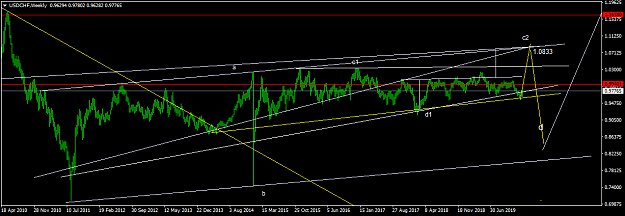 Click to Enlarge

Name: USDCHFWeekly.png
Size: 38 KB