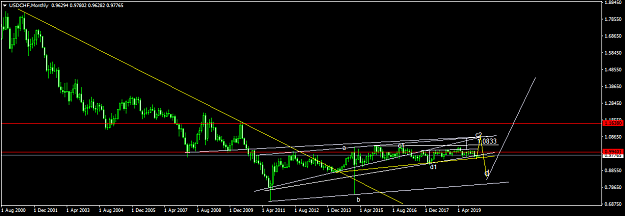 Click to Enlarge

Name: USDCHFMonthly1.png
Size: 31 KB