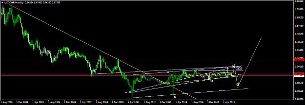 Click to Enlarge

Name: USDCHFMonthly1.png
Size: 31 KB