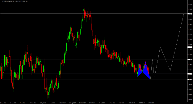 Click to Enlarge

Name: EURUSDWeekly.png
Size: 125 KB