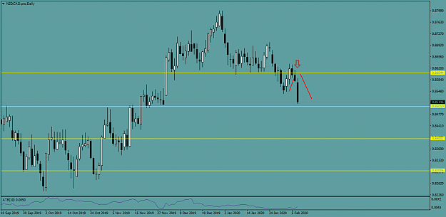 Click to Enlarge

Name: NZDCAD.proDaily.png
Size: 33 KB