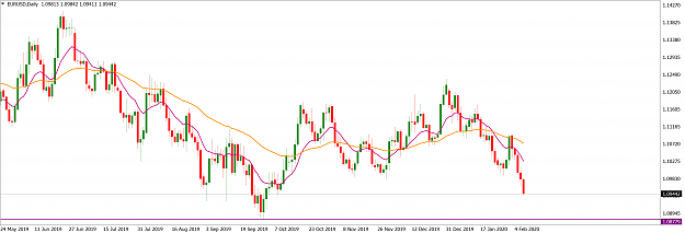 Click to Enlarge

Name: EURUSDDaily_February 9 2020.png
Size: 141 KB