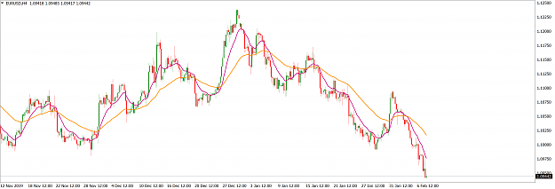 Click to Enlarge

Name: EURUSDH4_February 9 2020.png
Size: 143 KB