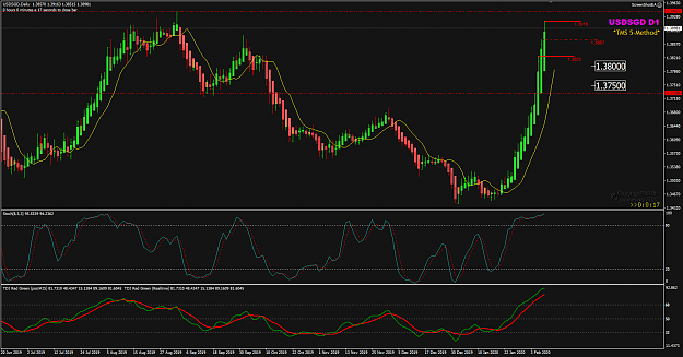 Click to Enlarge

Name: USDSGD Week 07 target 2019 High 10-2-2020 5-24-52 am.png
Size: 50 KB