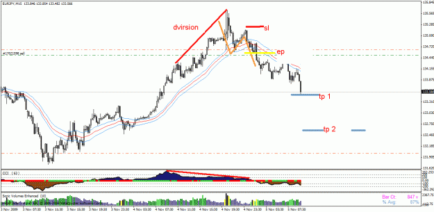 Click to Enlarge

Name: 5 novmbr ej sell.gif
Size: 27 KB