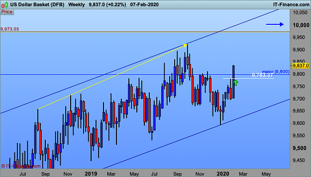 Click to Enlarge

Name: DX-Weekly.png
Size: 35 KB