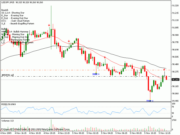 Click to Enlarge

Name: usd jpy 15min.gif
Size: 15 KB