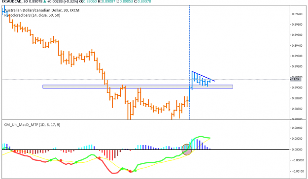 Click to Enlarge

Name: AUDCAD M30.png
Size: 47 KB