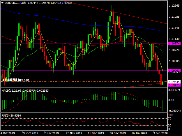 Click to Enlarge

Name: EURUSD.....Daily.png
Size: 43 KB