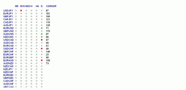 Click to Enlarge

Name: trend dashboard.gif
Size: 14 KB