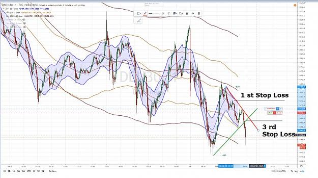 Click to Enlarge

Name: LIMPROBABLE ENTRY  GLIDING STOP LOSSES.jpg
Size: 75 KB