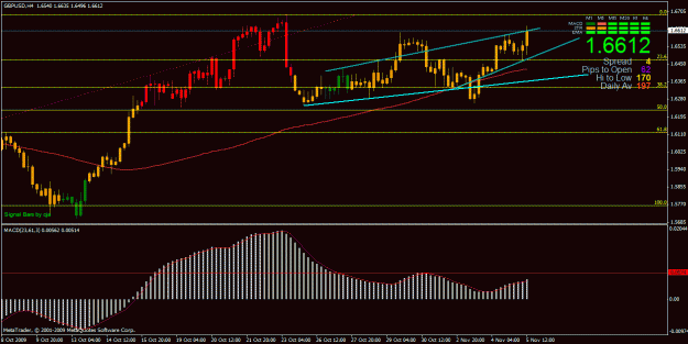 Click to Enlarge

Name: gu 4h macd.gif
Size: 24 KB