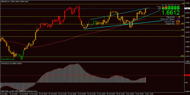 Click to Enlarge

Name: gu 4h macd.gif
Size: 24 KB