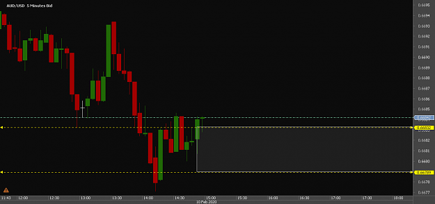 Click to Enlarge

Name: ccccChart_AUD_USD_5 Mins_snapshot.png
Size: 10 KB
