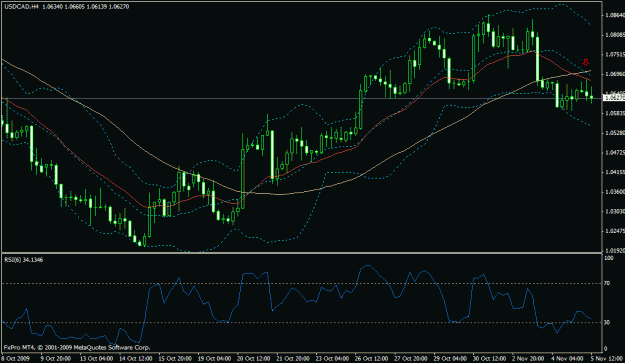 Click to Enlarge

Name: usdcad for fourrrrr.gif
Size: 21 KB