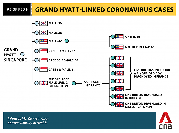 Click to Enlarge

Name: grand-hyatt-singapore-coronavirus-cluster-infographic.png
Size: 294 KB