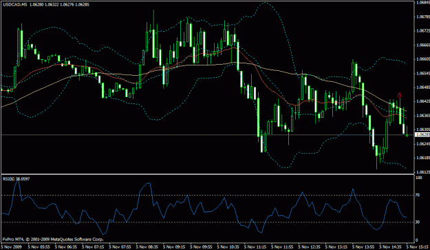 Click to Enlarge

Name: usdcad.gif
Size: 22 KB