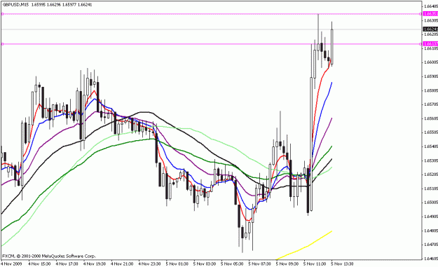 Click to Enlarge

Name: gbpusd_m15_110309.gif
Size: 20 KB