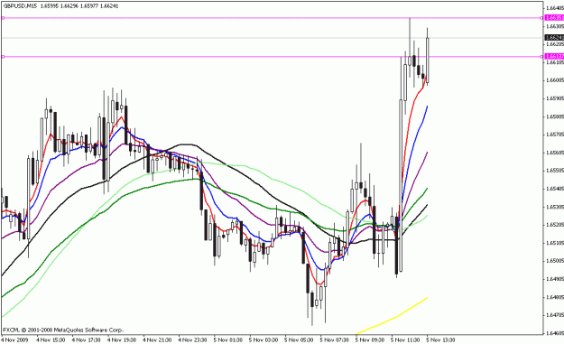 Click to Enlarge

Name: gbpusd_m15_110309.gif
Size: 20 KB