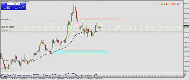 Click to Enlarge

Name: gbpnzd before.png
Size: 47 KB