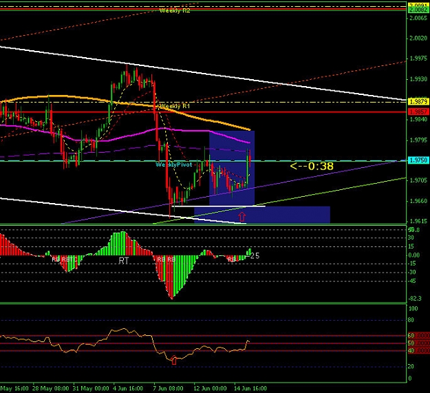 Click to Enlarge

Name: 17THJUNEGBPUSD4hr.jpg
Size: 125 KB