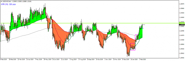 Click to Enlarge

Name: USDCADDaily.png
Size: 51 KB