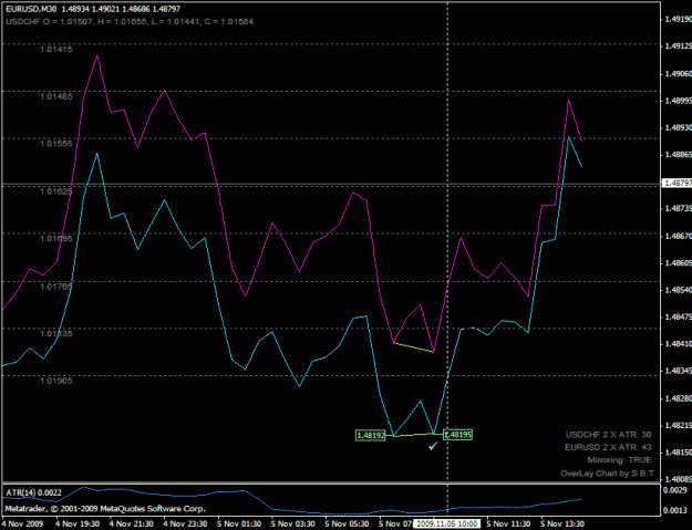 Click to Enlarge

Name: eurusd_buy_200911051000.gif
Size: 19 KB