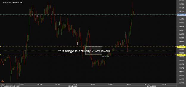 Click to Enlarge

Name: ffg22Chart_AUD_USD_5 Mins_snapshot.png
Size: 15 KB