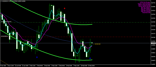 Click to Enlarge

Name: AUDUSDH4.png
Size: 52 KB