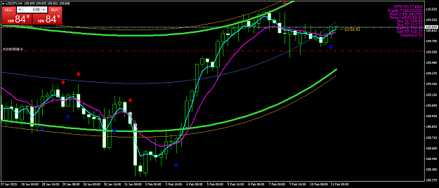 Click to Enlarge

Name: USDJPYH4.png
Size: 52 KB