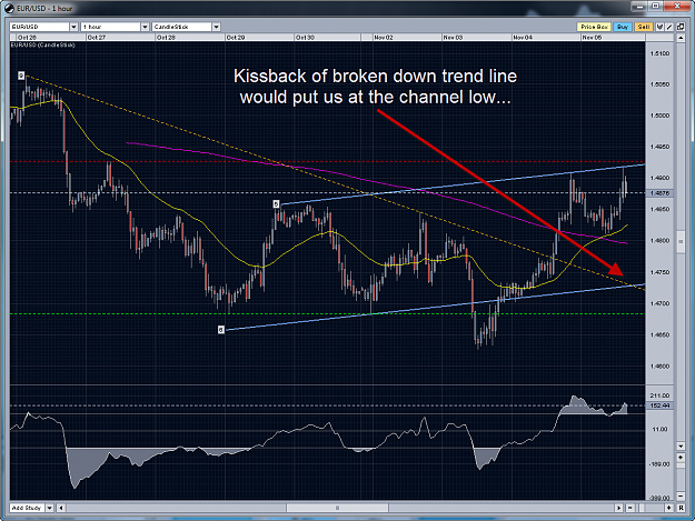 Click to Enlarge

Name: EURUSD Channel 11-5-2009 3-36-35 PM.png
Size: 100 KB