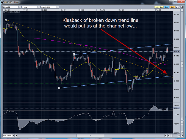 Click to Enlarge

Name: EURUSD Channel 11-5-2009 3-36-35 PM.png
Size: 100 KB