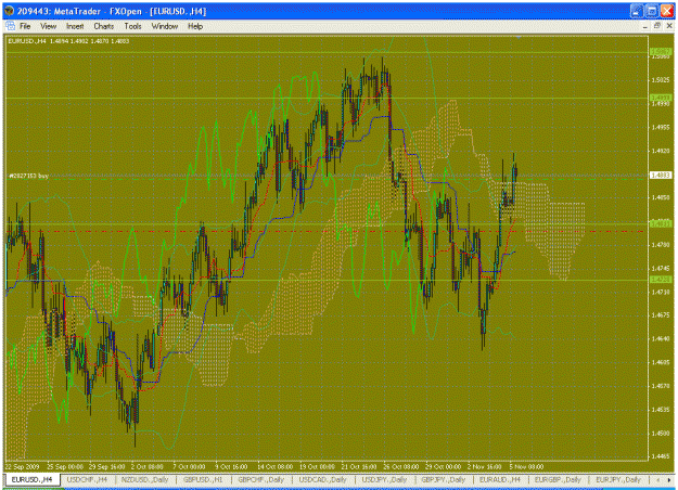 Click to Enlarge

Name: eurusd 4hrs04112009.gif
Size: 64 KB