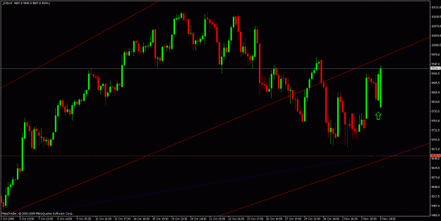 Click to Enlarge

Name: dow_1h.gif
Size: 23 KB