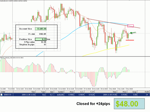 Click to Enlarge

Name: 4H MACD.gif
Size: 62 KB